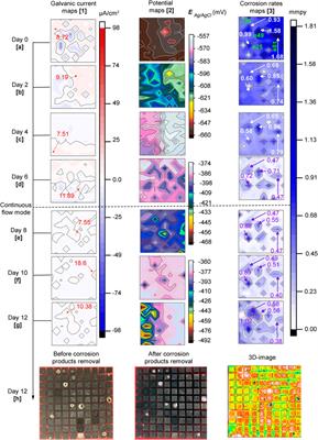 In Situ Investigation of Under-Deposit Microbial Corrosion and its Inhibition Using a Multi-Electrode Array System